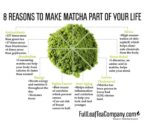 Органический Матча премиум Llamito Organic Matcha Powder — изображение 3