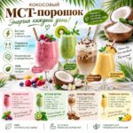 Кокосовый Порошок холодного отжима МСТ (Органический) — изображение 2