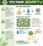 Цеолит для детоксикации тяжелых металлов (ультрамелкий 1 микрон) Premium Zeolite detox powder food grade — изображение 4