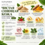 Органическая отшелушивающая маска-пенка для умывания на травах Supaporn Facial Scrub Foam — изображение 2