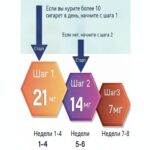 Пластырь от курения для комфортного избавления от никотиновой зависимости 123 Stop Aid — изображение 3